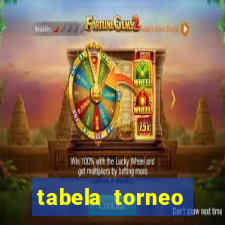 tabela torneo betano argentina